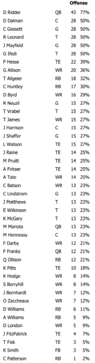 FalconsWeek1PreseasonOffenseSC